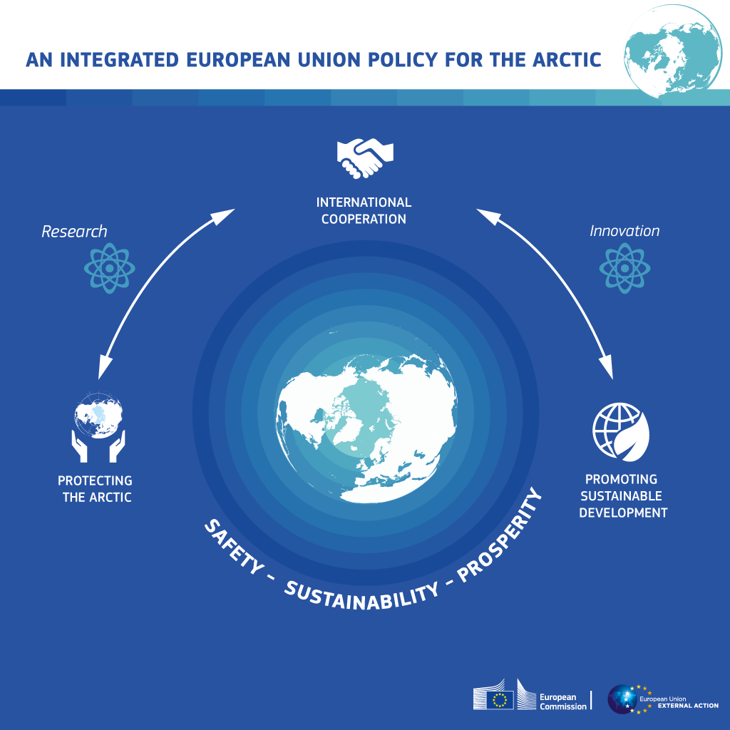 An Integrated European Union Policy for the Arctic
